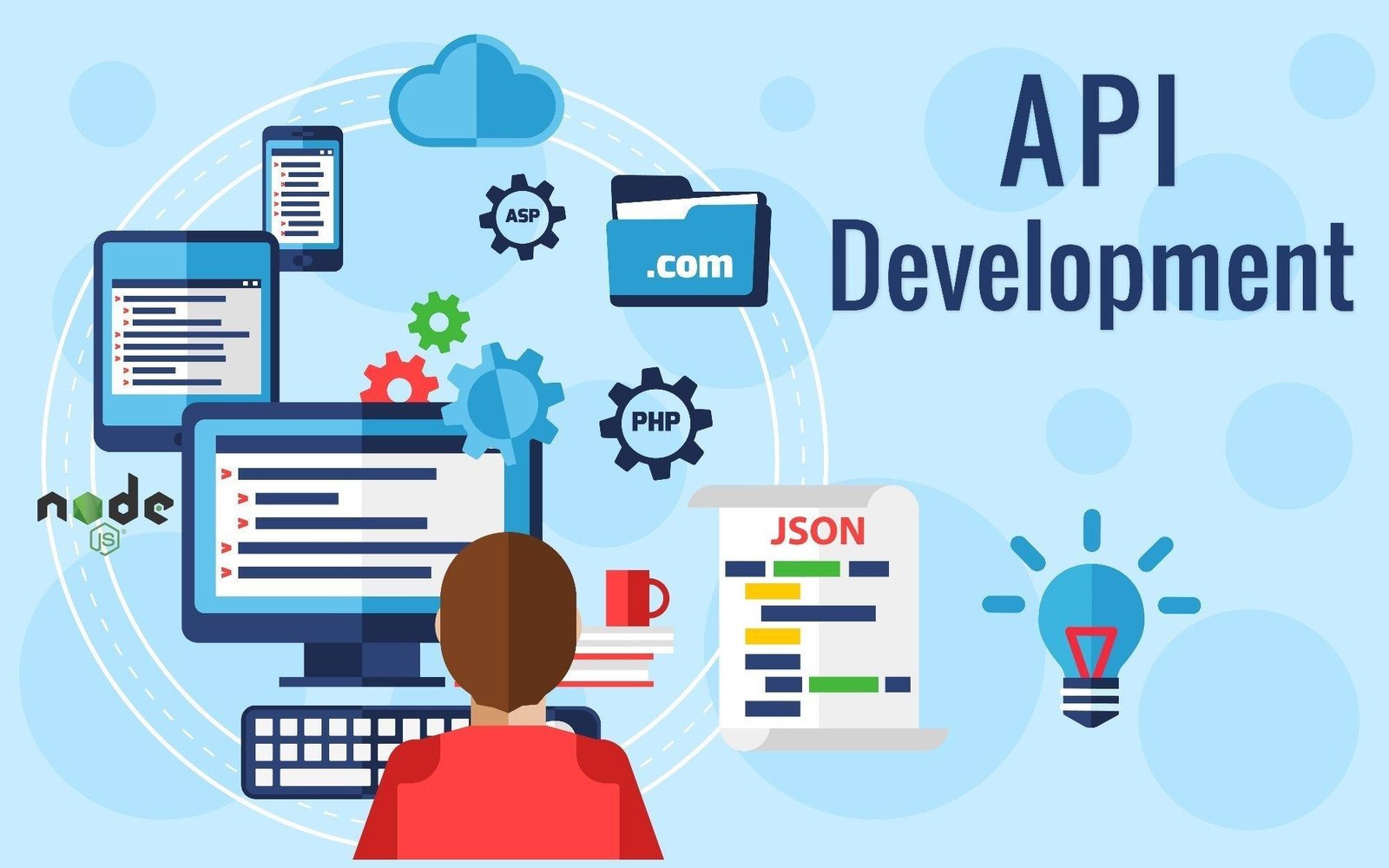 API Development